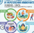 Неделя поддержания и укрепления иммунитета - Азнакаевская ЦРБ